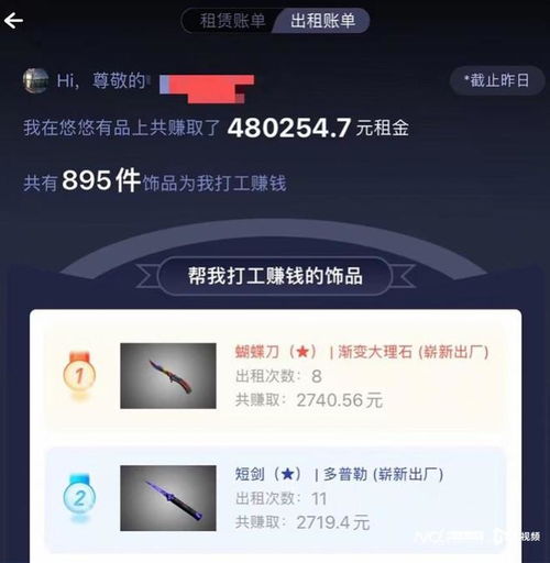 以租代買 輕松創(chuàng)業(yè)實(shí)現(xiàn)財(cái)富自由，新租賃市場(chǎng)真是藍(lán)海嗎？