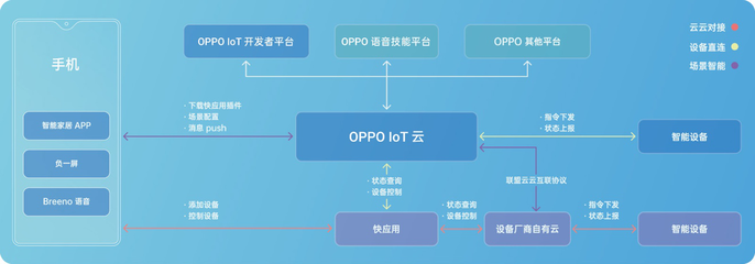 OPPO不只是一家手機公司——深度解析2019 OPPO開發(fā)者大會所帶來的網(wǎng)絡(luò)科技新視野