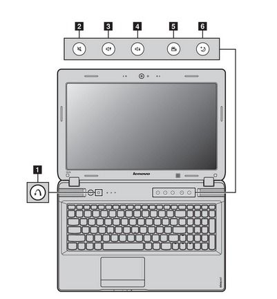 聯想Y470N筆記本指示燈含義詳解及手機軟件從開發到運營的簡要指南